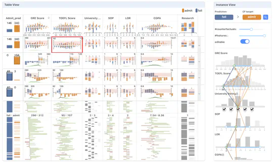 DECE: explore ML models with counterfactual explanations