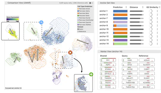 Polyphony: incorporate experts' knowledge into ML models